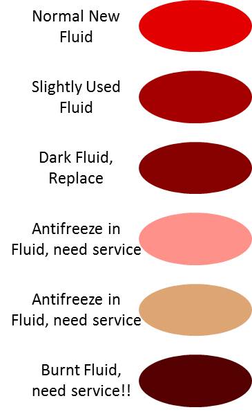 Cvt Transmission Fluid Color Chart